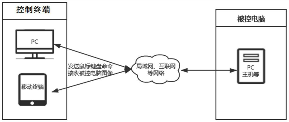 Information transfer equipment and digital exhibition hall operation management method and device