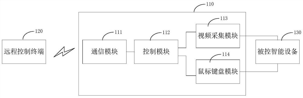 Information transfer equipment and digital exhibition hall operation management method and device