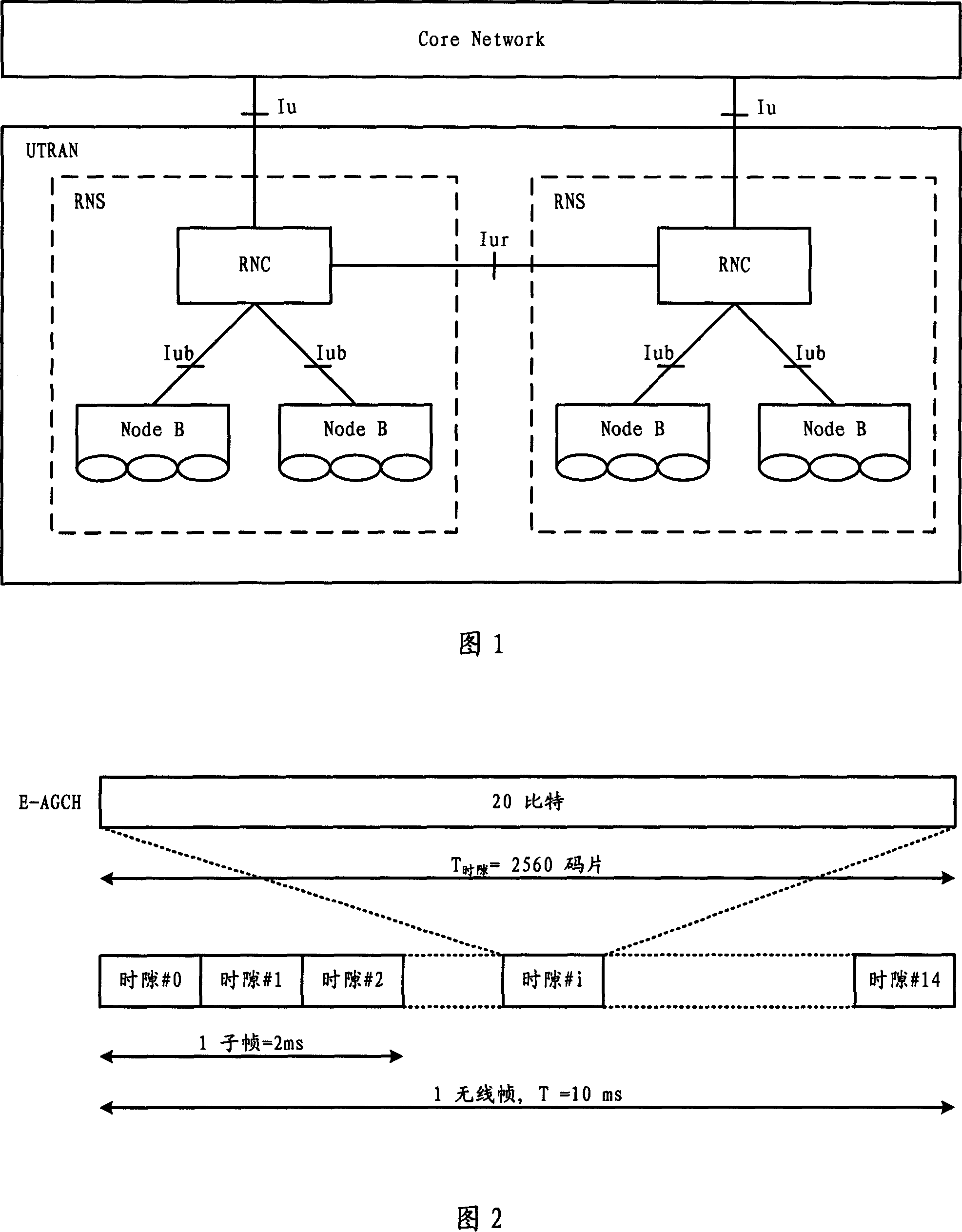 E-DCH radio link configuration method