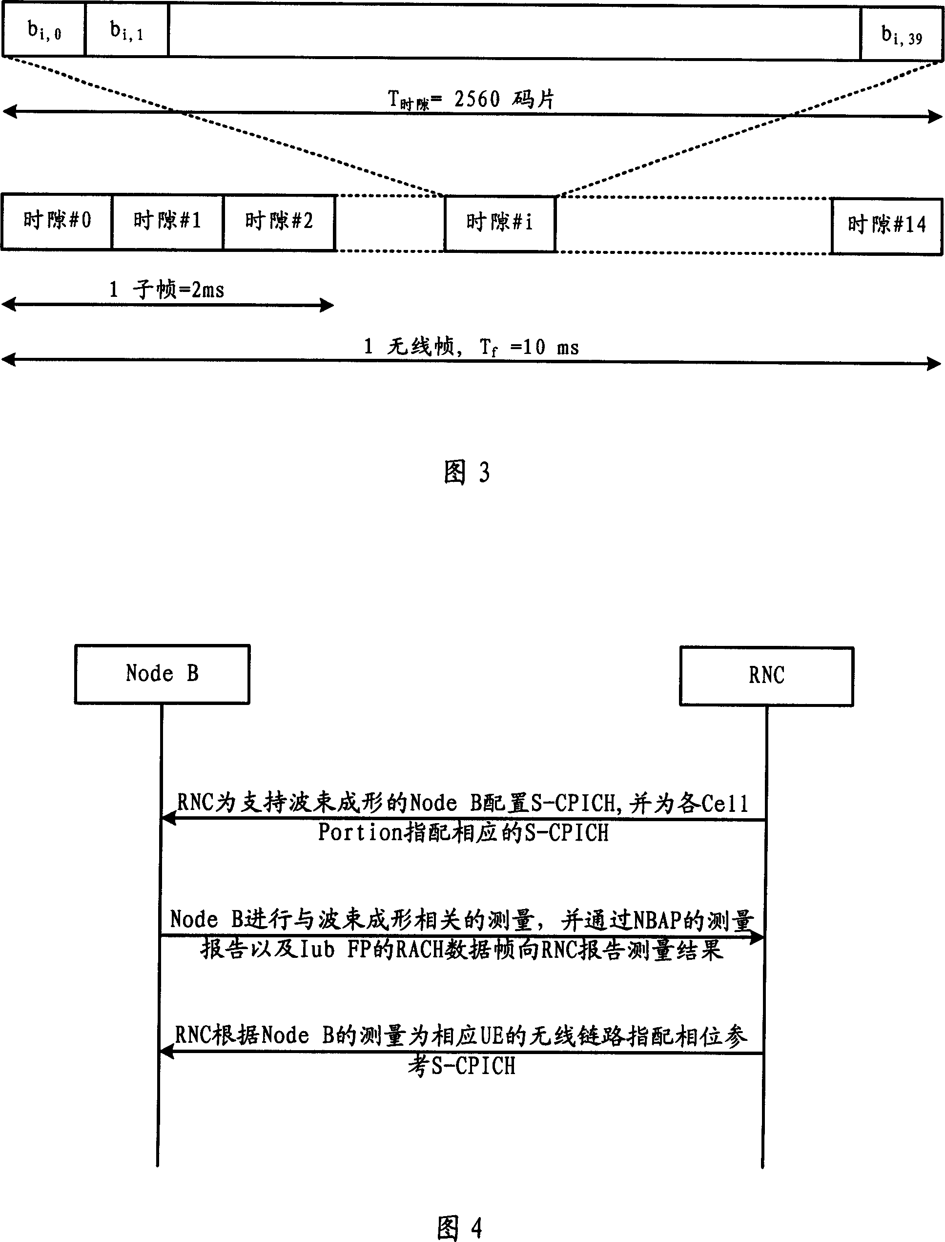 E-DCH radio link configuration method