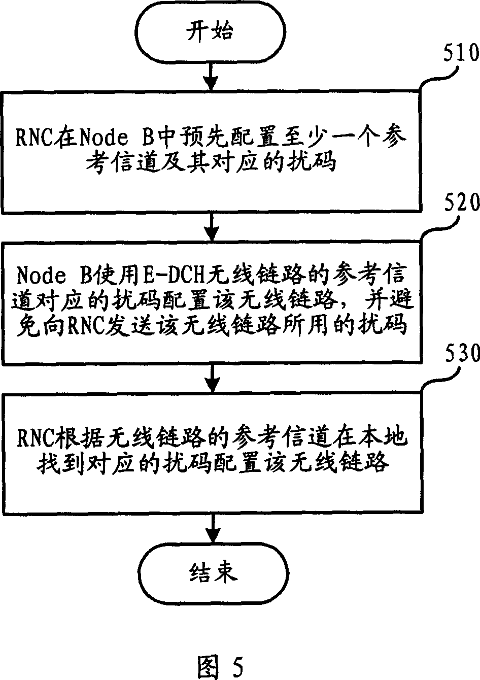 E-DCH radio link configuration method