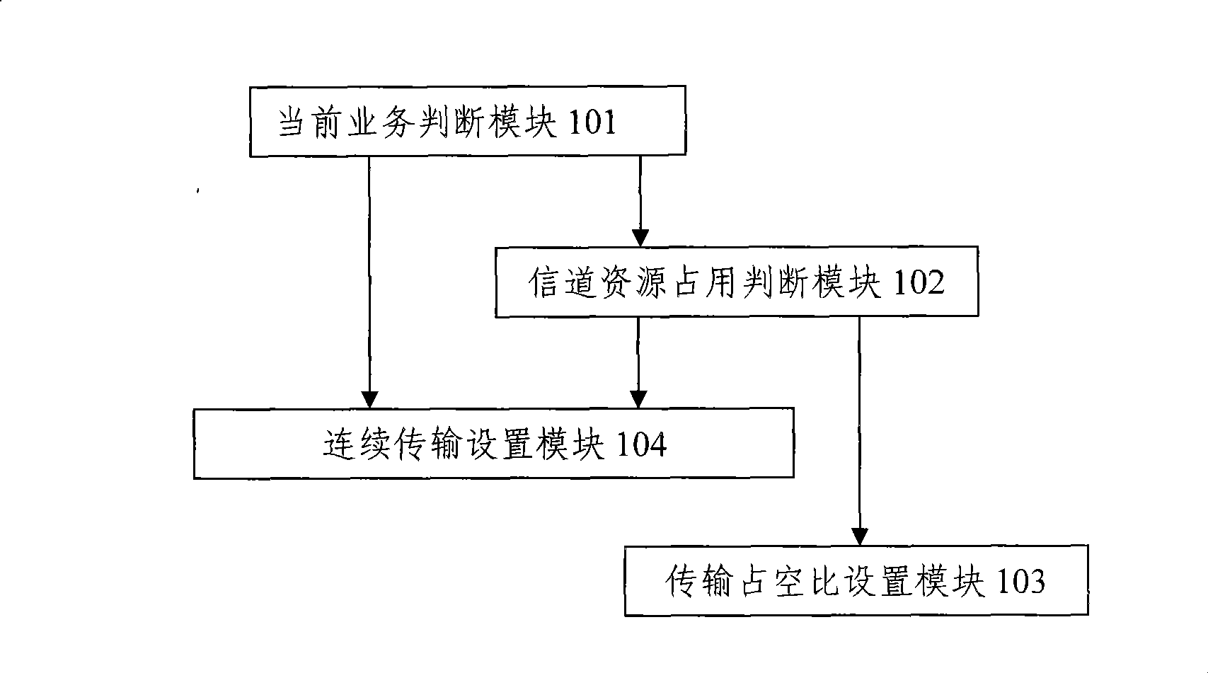 Downlink service transmission method and apparatus in CDMA system