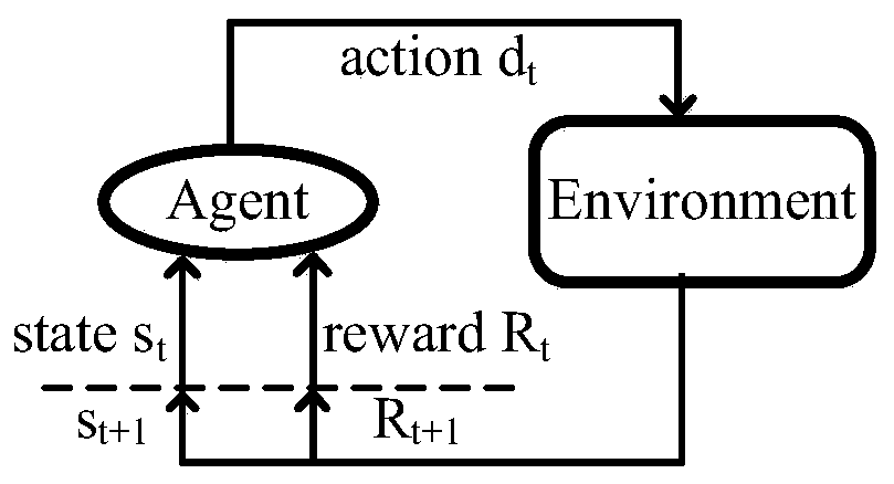 Intelligent defense decision-making method and device based on reinforcement learning and attack and defense games