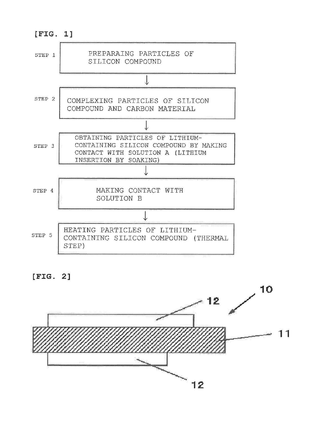 Production method of negative electrode active material for non-aqueous electrolyte secondary battery and production method of negative electrode for non-aqueous electrolyte secondary battery