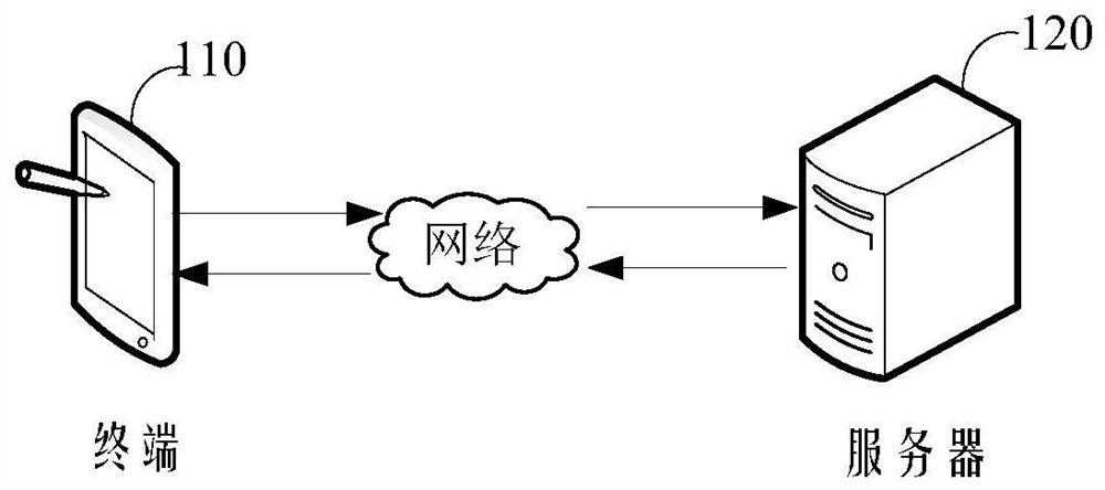 User label determination method, device, computer equipment and storage medium