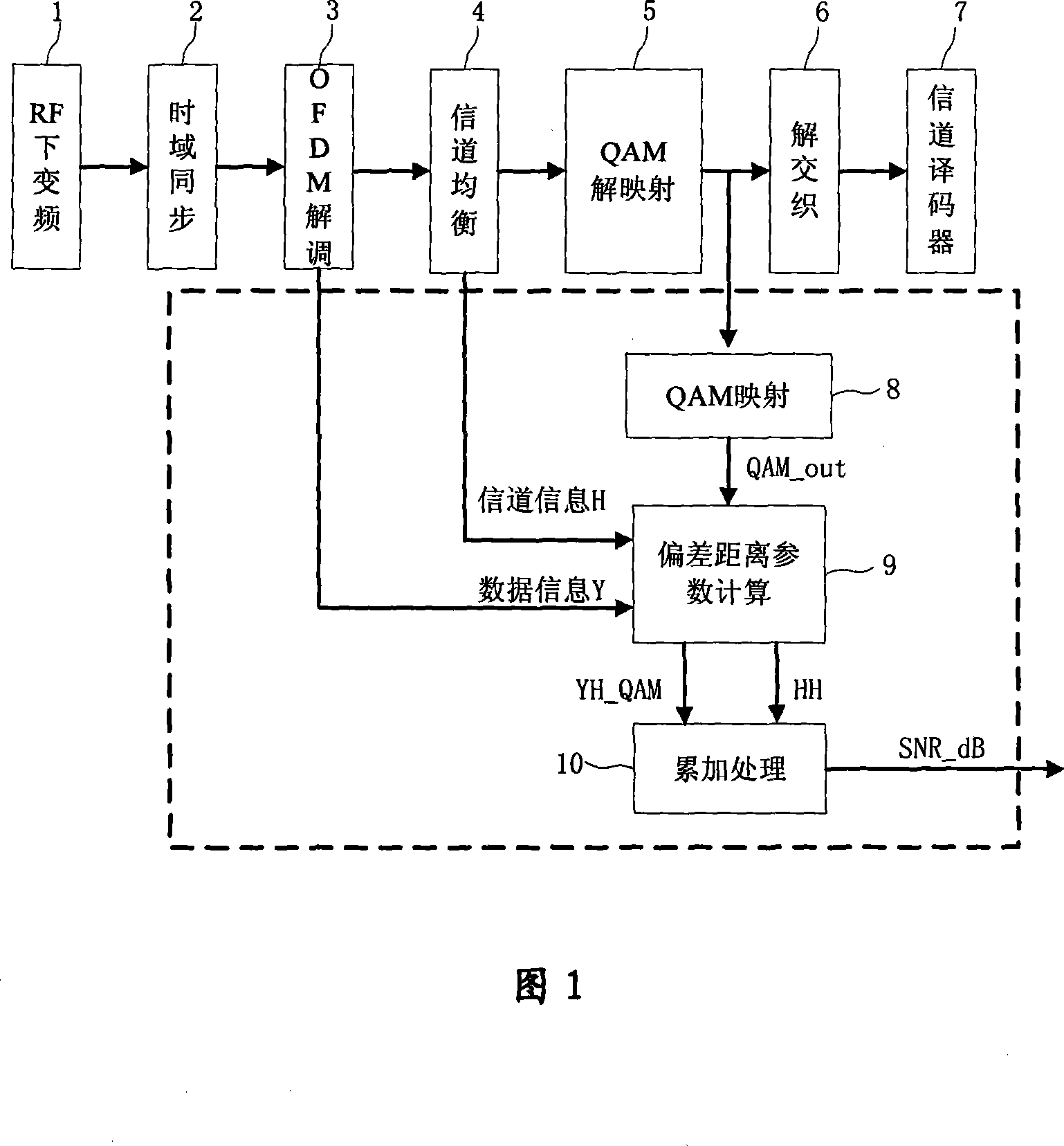 Planisphere mapping based signal-noise ratio estimation method and apparatus in multi-carrier system
