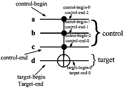 A quantum circuit simulation platform