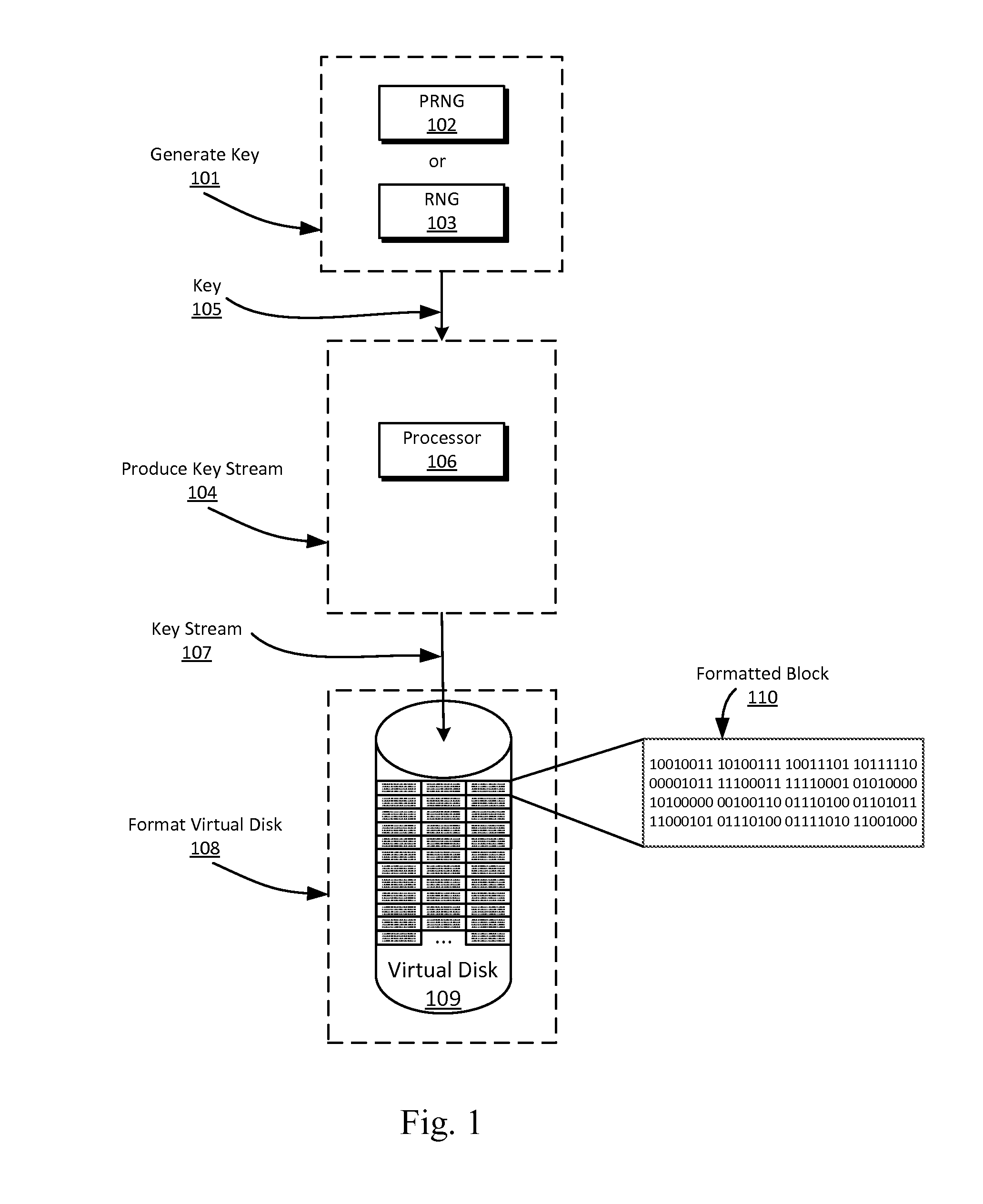 Method and apparatus for a secure and deduplicated write once read many virtual disk