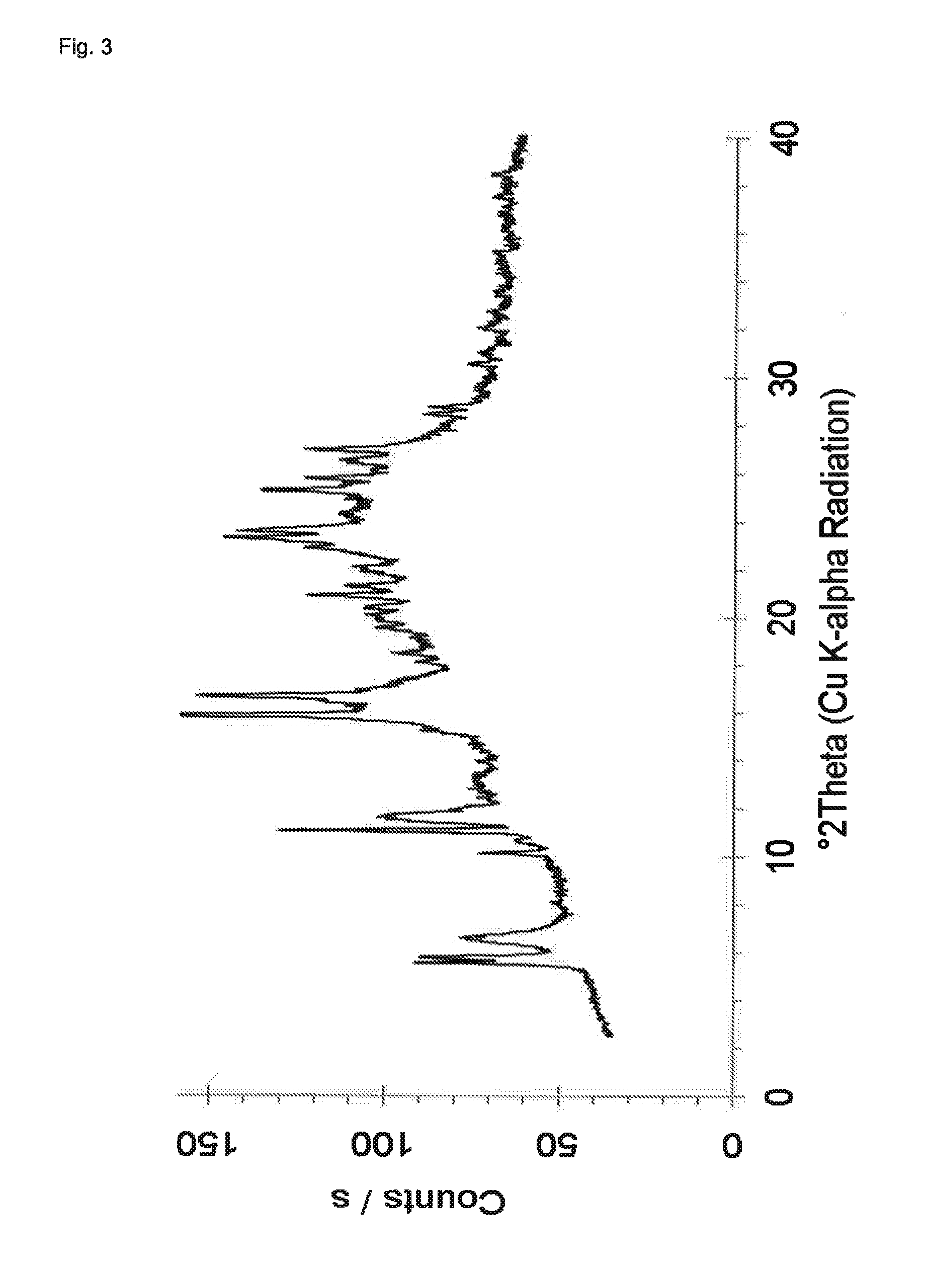 Salts of dasatinib in crystalline form