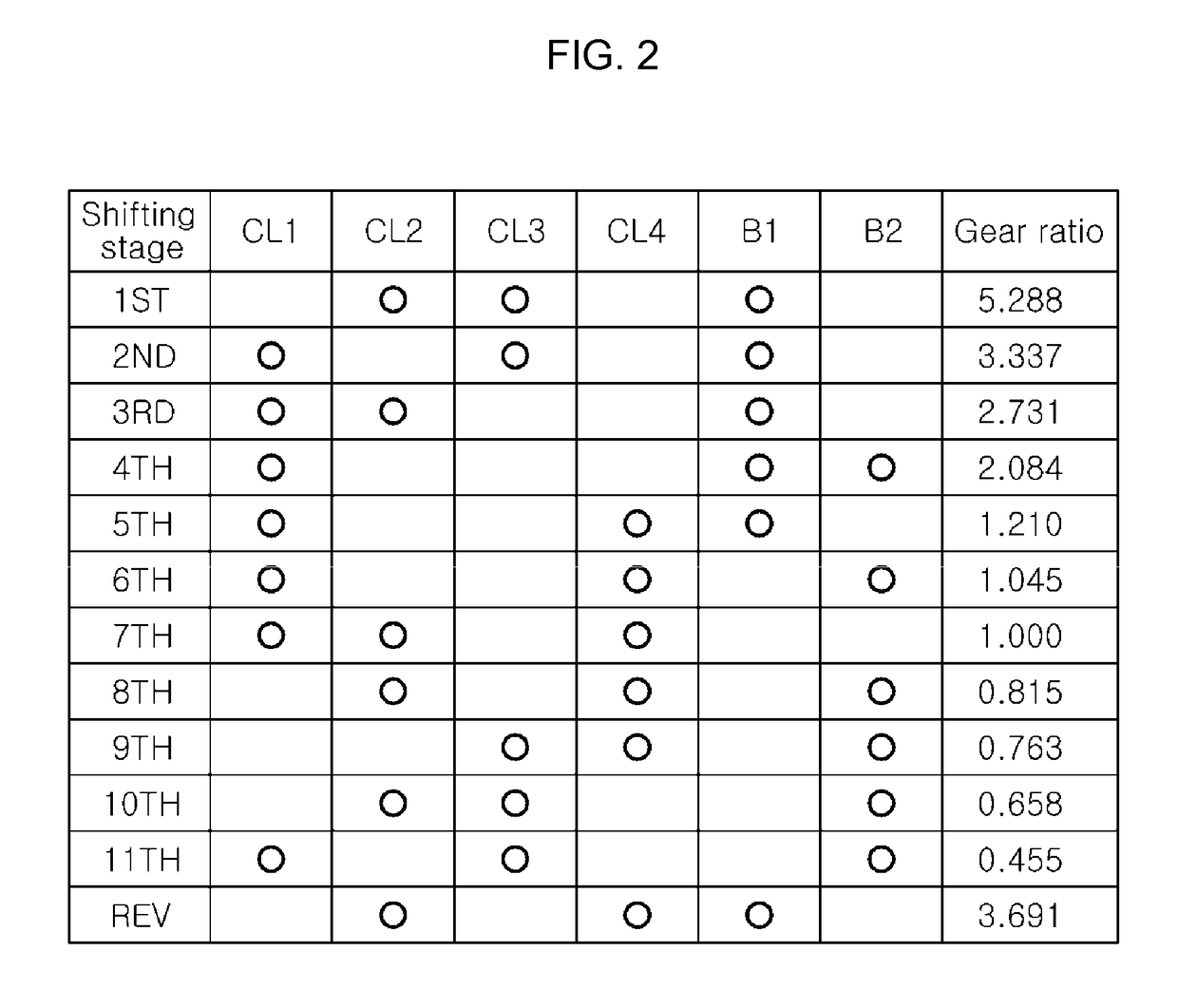 Multi-stage transmission for vehicle