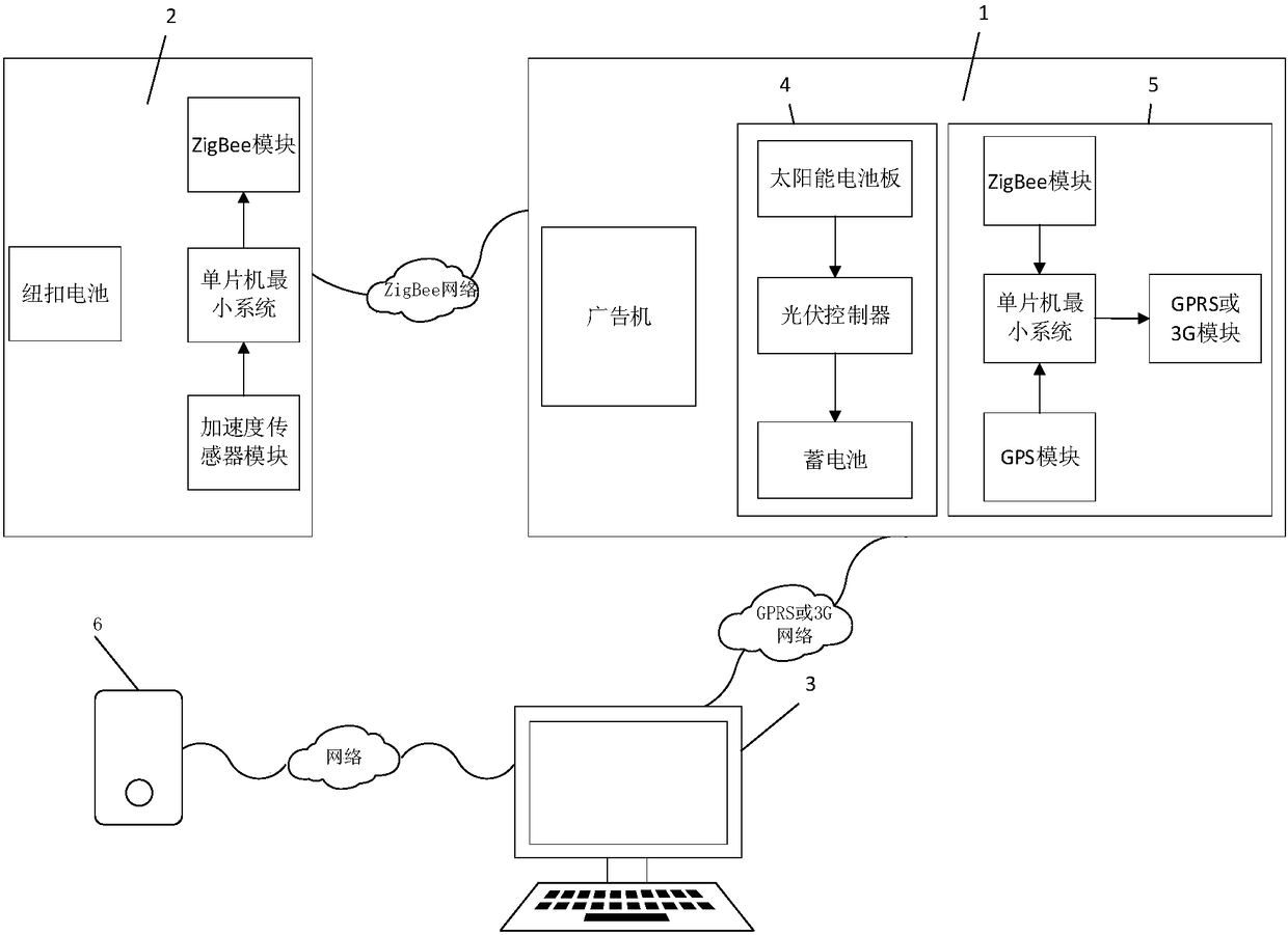 An outdoor fitness equipment monitoring device