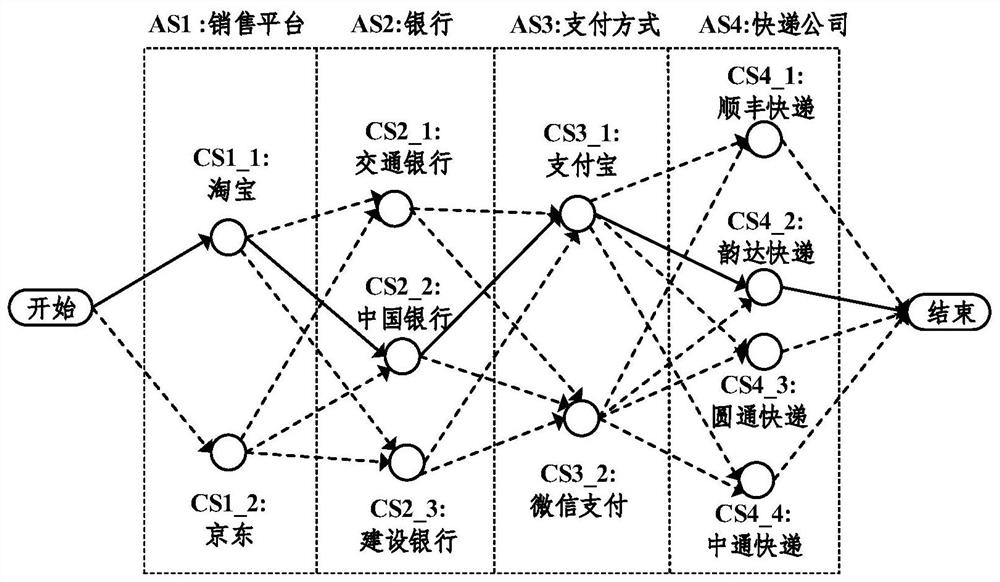 A multi-objective verification method for web service composition in an open environment