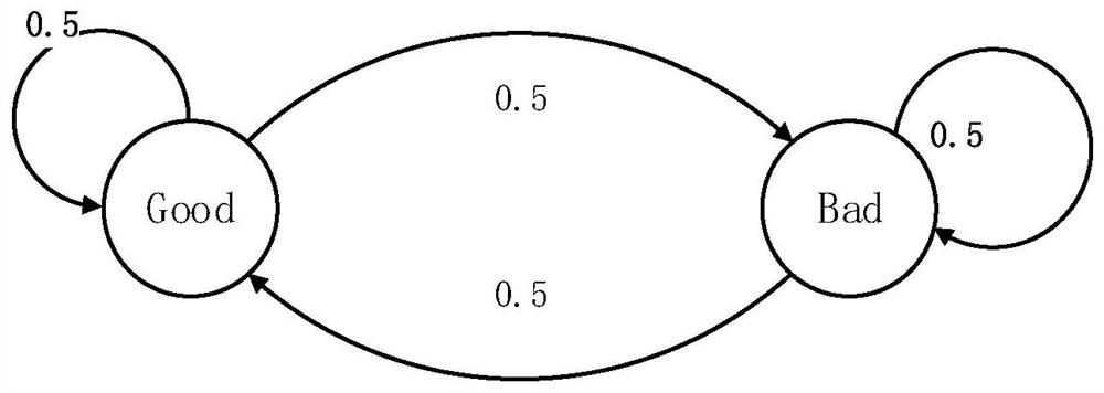 A multi-objective verification method for web service composition in an open environment