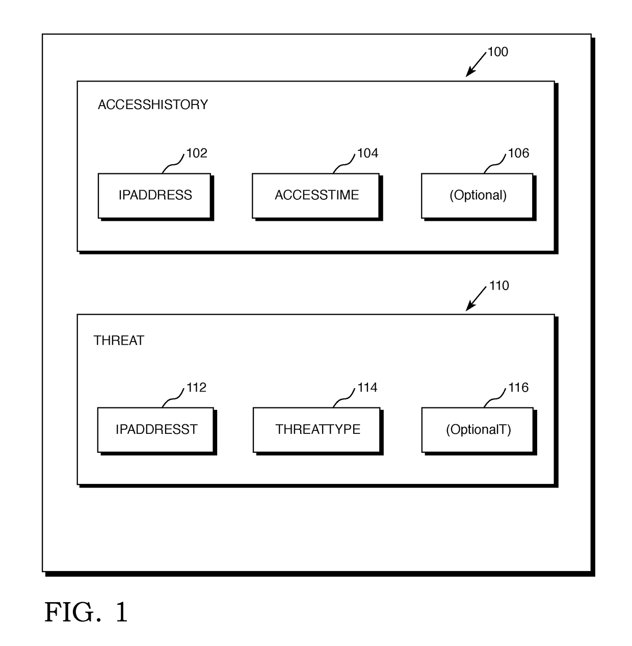 Method and device for correlating multiple tables in a database environment