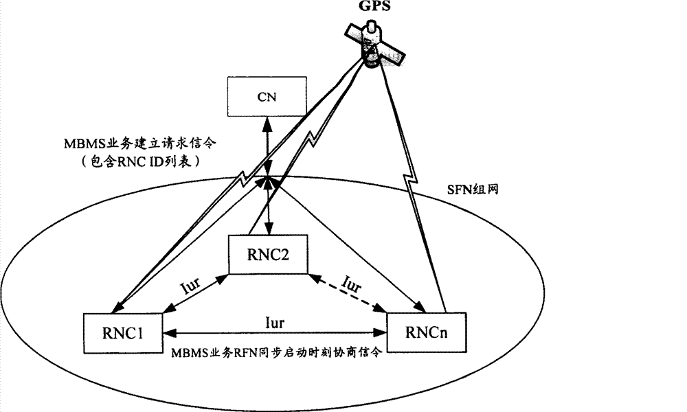 Synchronization dispatching method for multimedia broadcast and multicast service data