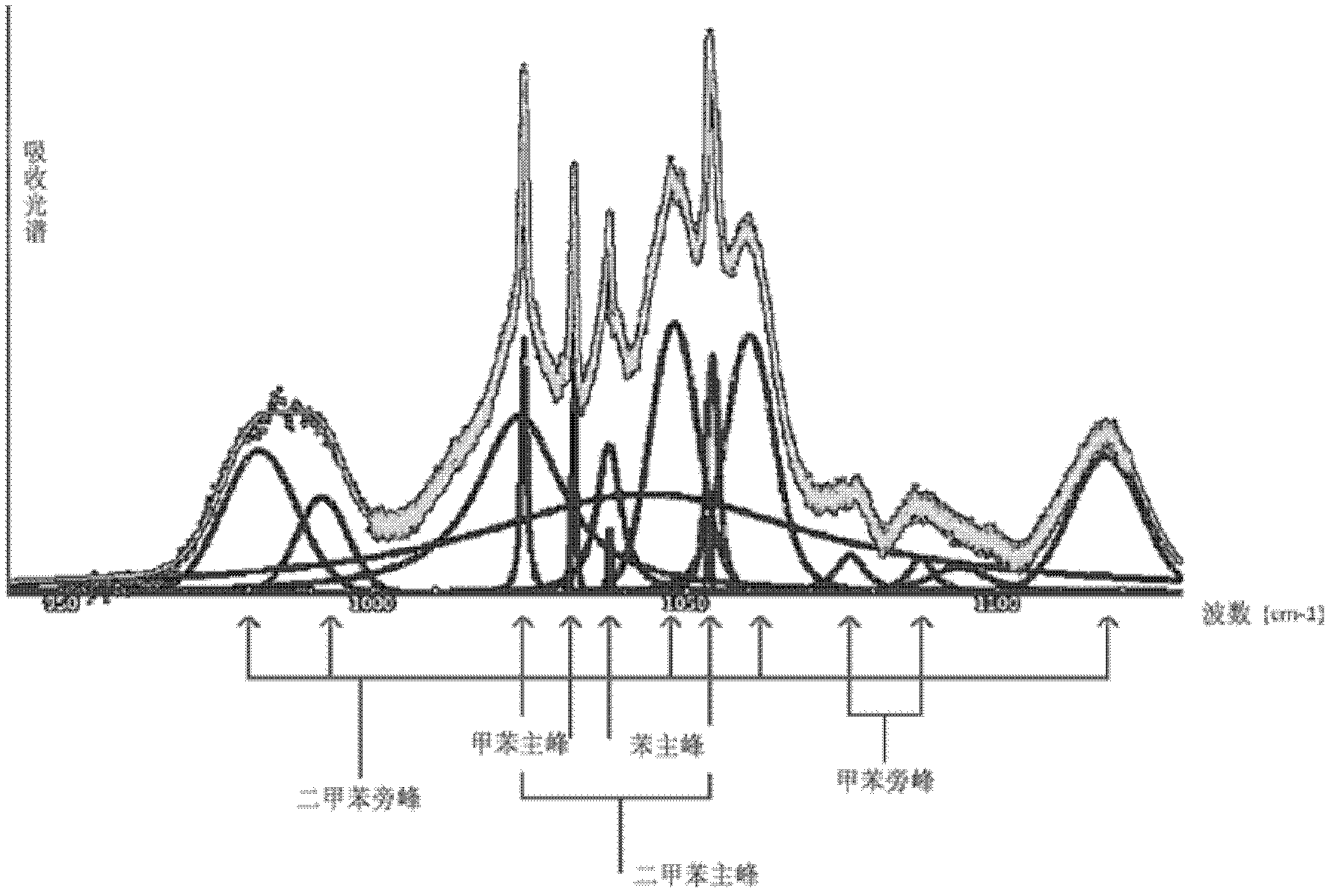 Intermediate infrared absorption spectra based method for multi-component mixed gas qualitative and quantitative analysis and system thereof