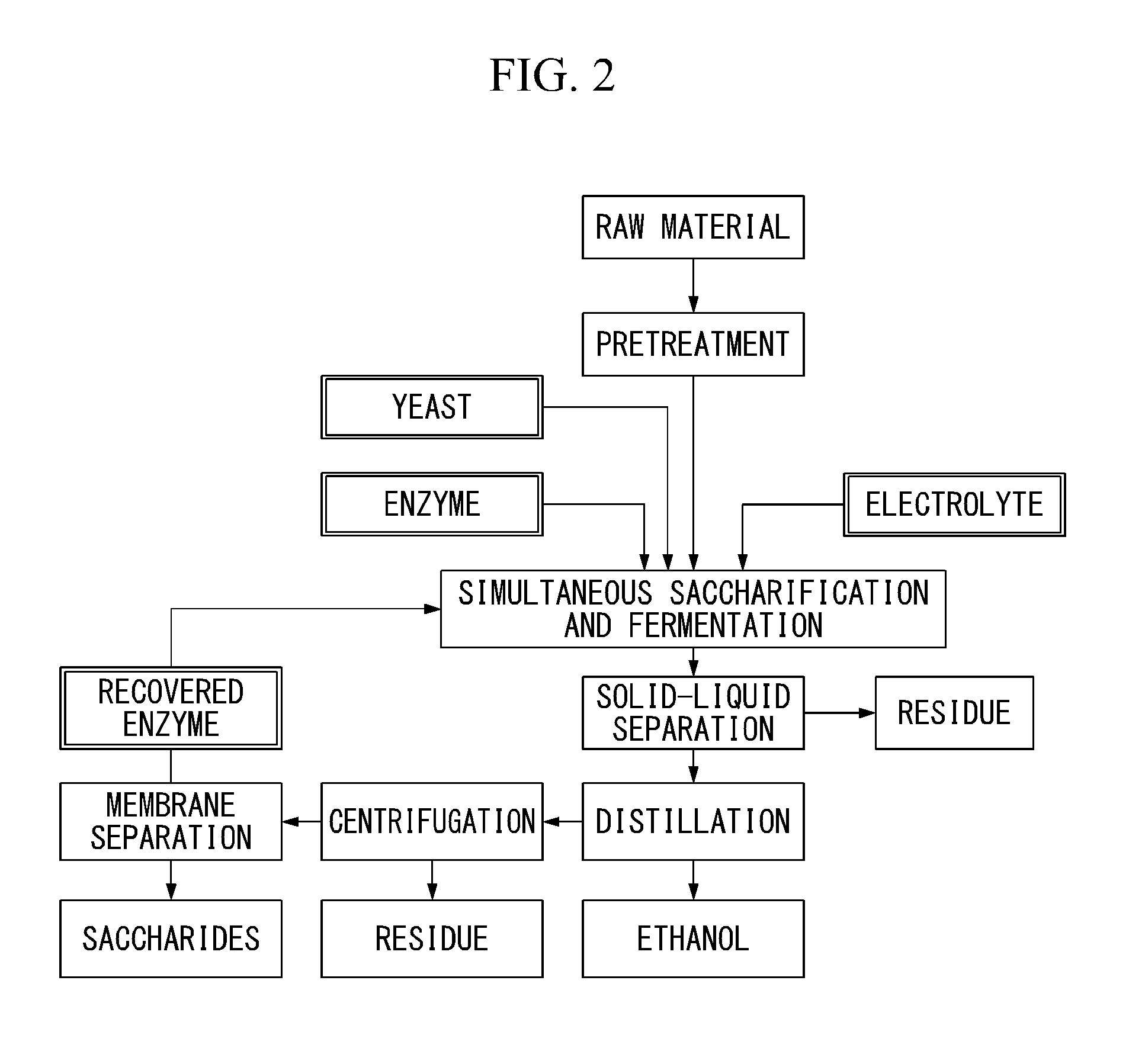 Method for enzymatic saccharification treatment of lignocellulose-containing biomass, and method for producing ethanol from lignocellulose-containing biomass