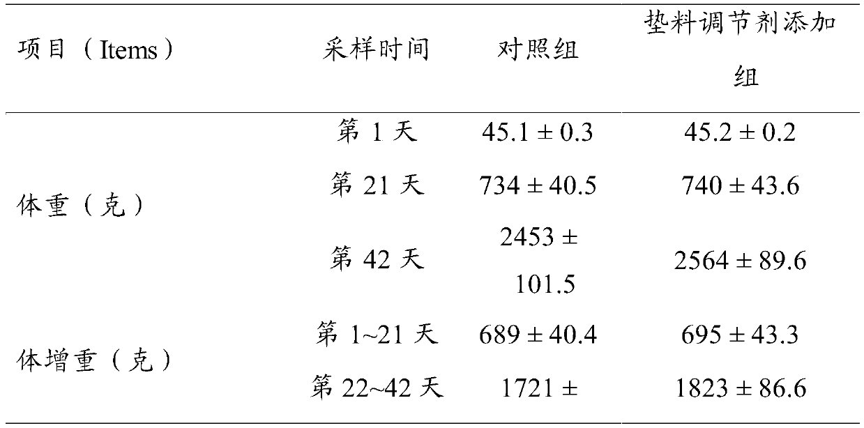 A kind of poultry house litter conditioner and its application