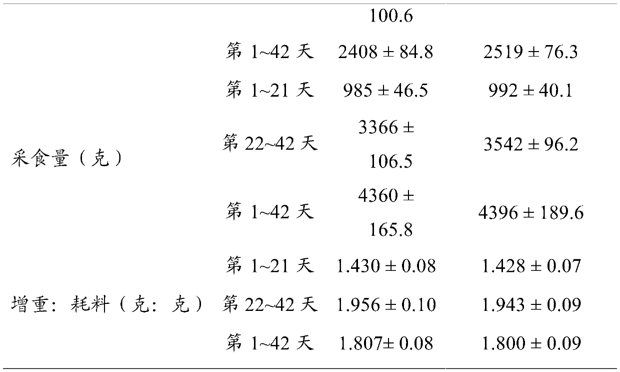 A kind of poultry house litter conditioner and its application