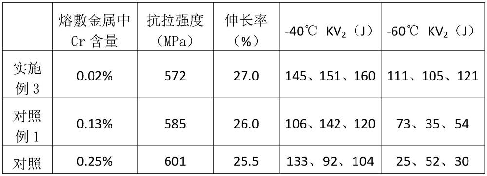 A high-toughness titanium-type flux-cored welding wire for weathering steel