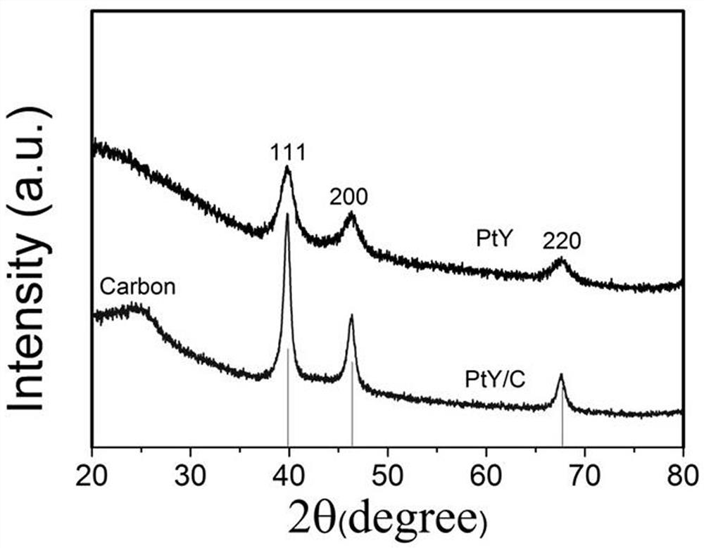 Carbon-loaded platinum-yttrium catalyst and preparation method and application thereof