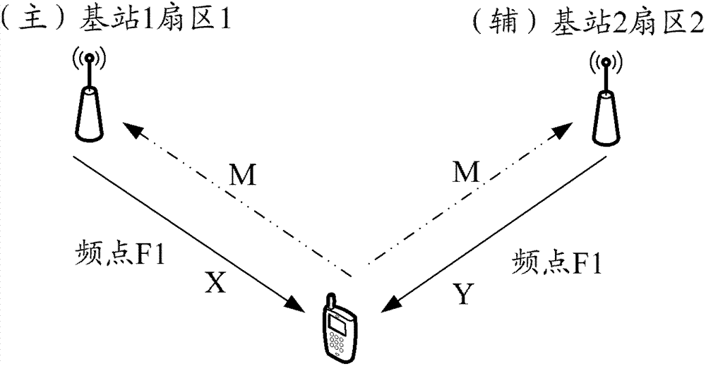 A method, system and terminal for implementing a hs-scch command from a terminal