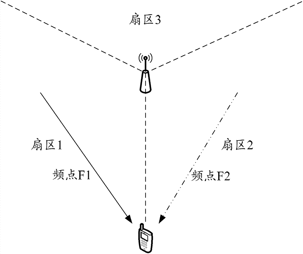 A method, system and terminal for implementing a hs-scch command from a terminal