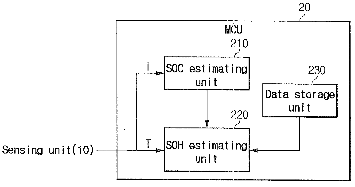 Battery management system and driving method thereof