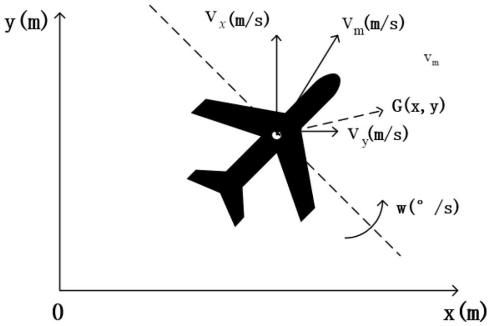 Maneuvering target motion coordinate interval estimation method based on centrosymmetric polyhedron