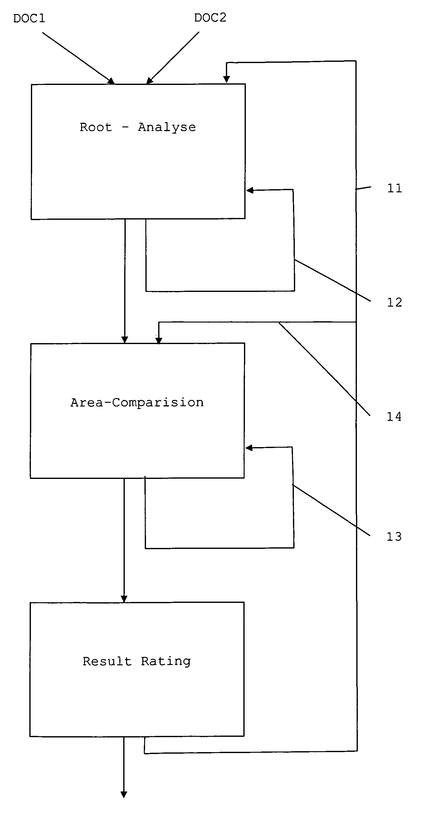 Device and method for comparing digital text documents