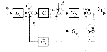 Controller and control method for single-input and single-output non-self-balancing production process