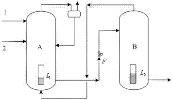 Controller and control method for single-input and single-output non-self-balancing production process