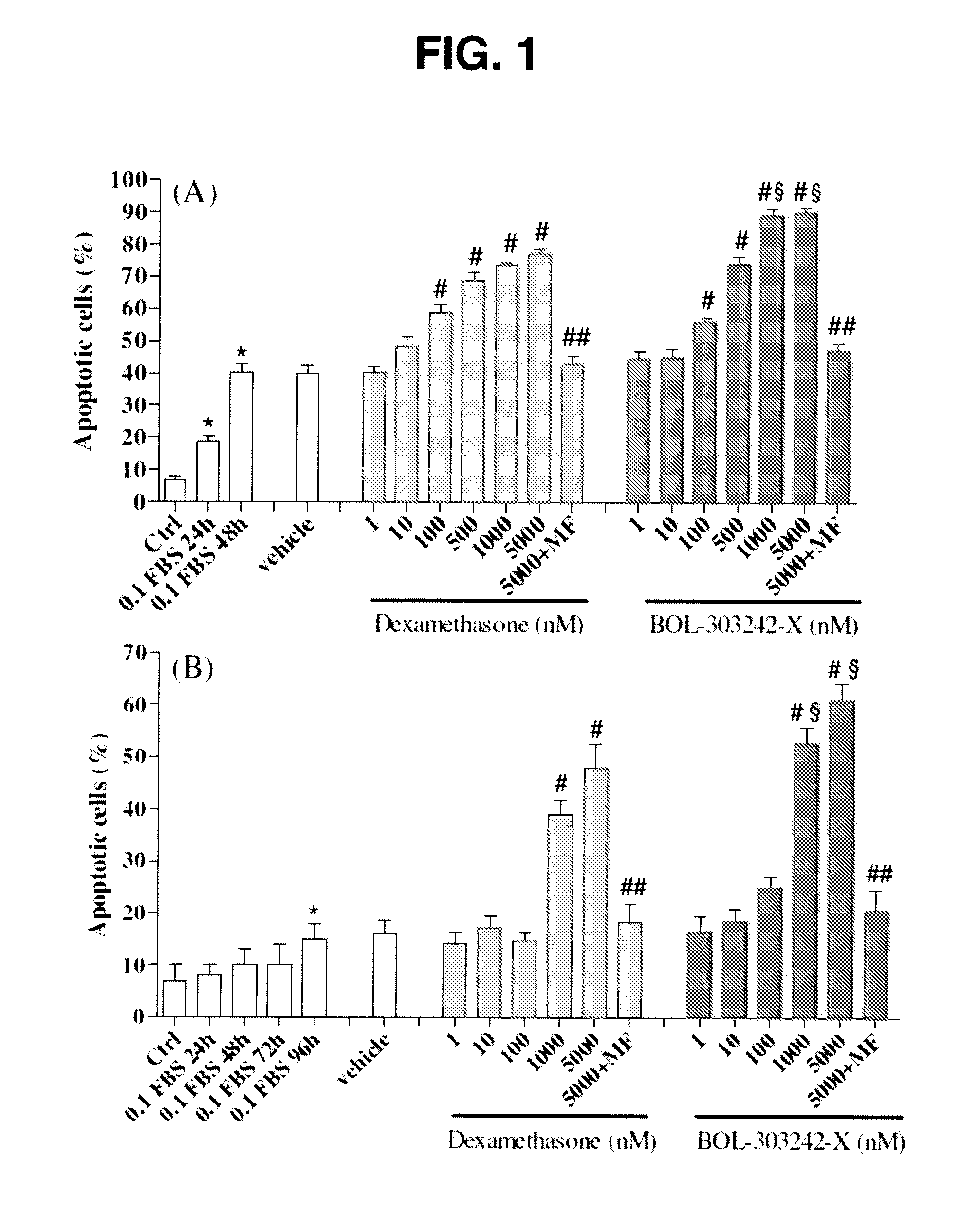 Compositions and methods for treating, controlling, reducing, ameliorating, or preventing allergy