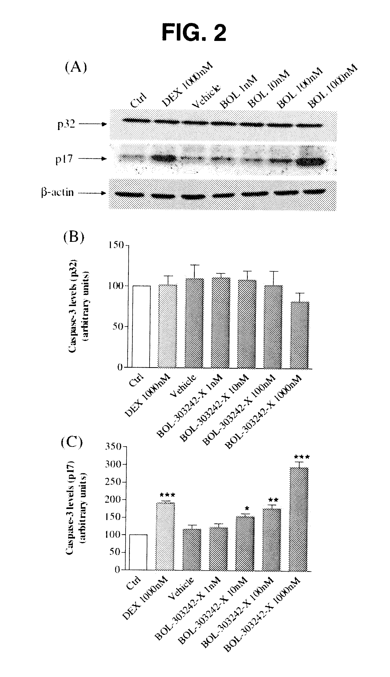 Compositions and methods for treating, controlling, reducing, ameliorating, or preventing allergy