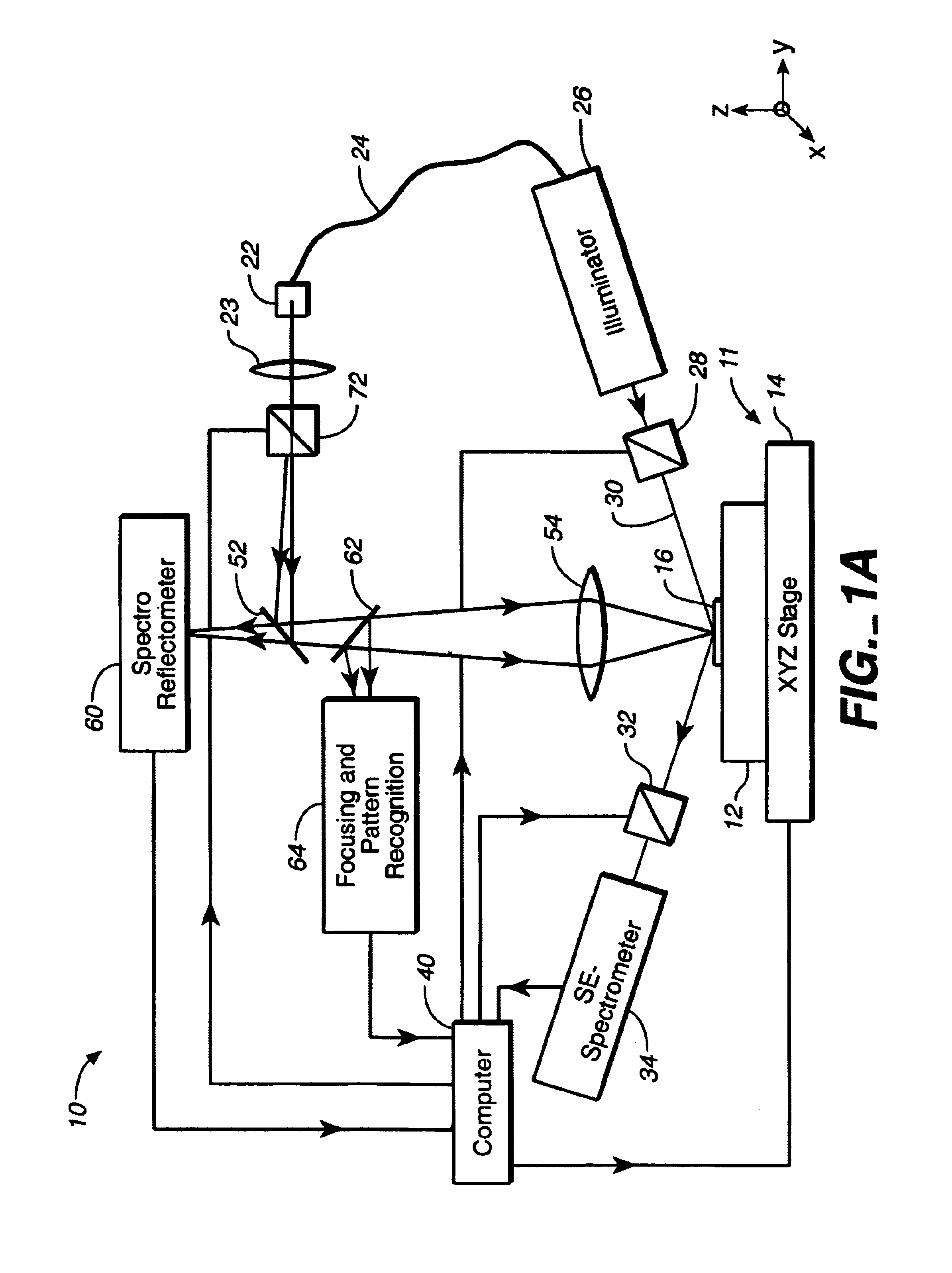 System for scatterometric measurements and applications