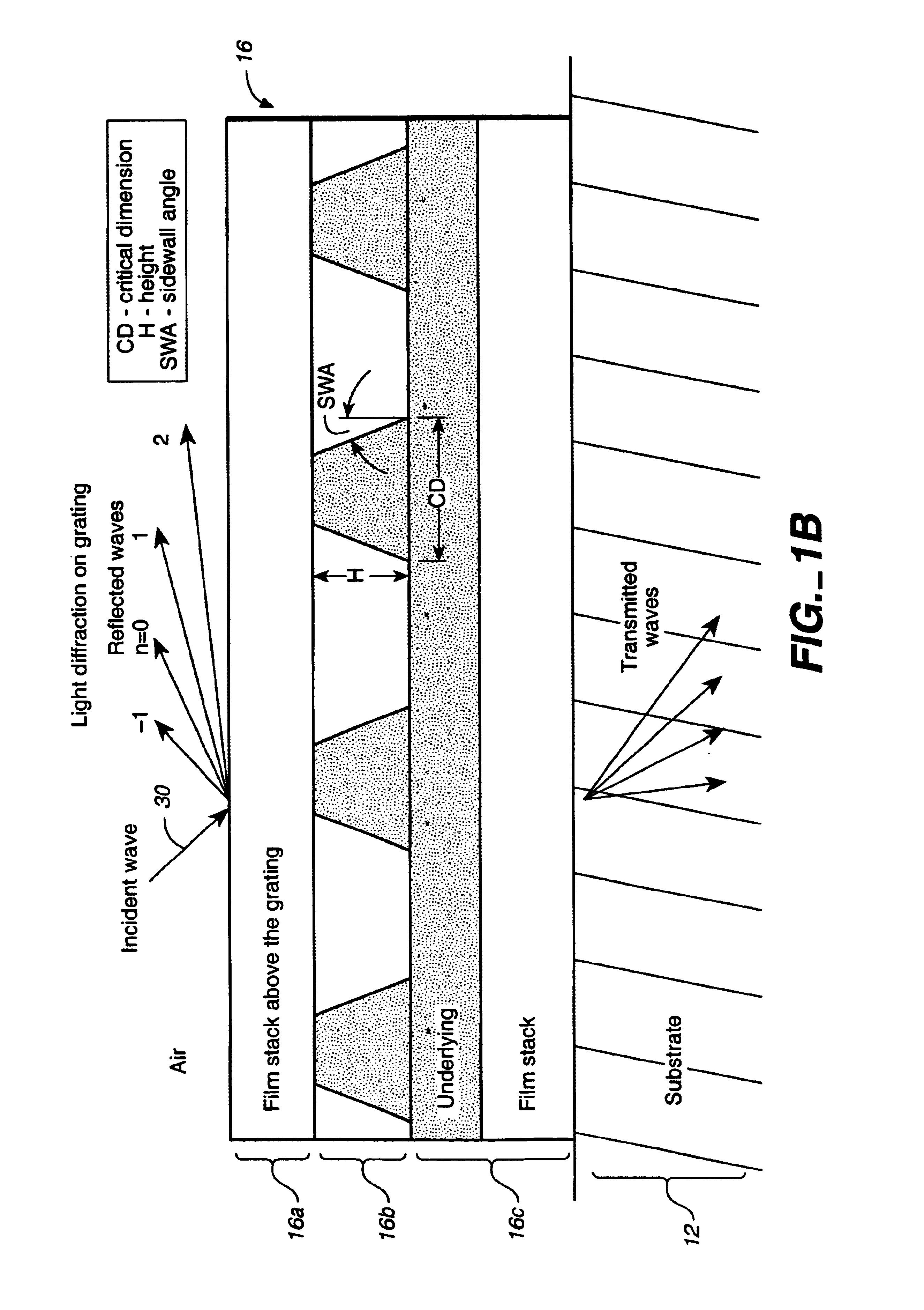 System for scatterometric measurements and applications