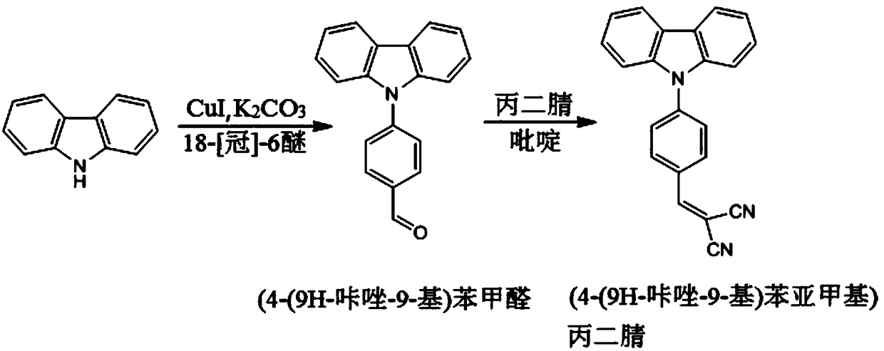Novel carbazole fluorescent thiol marking reagent as well as synthesis method and application thereof