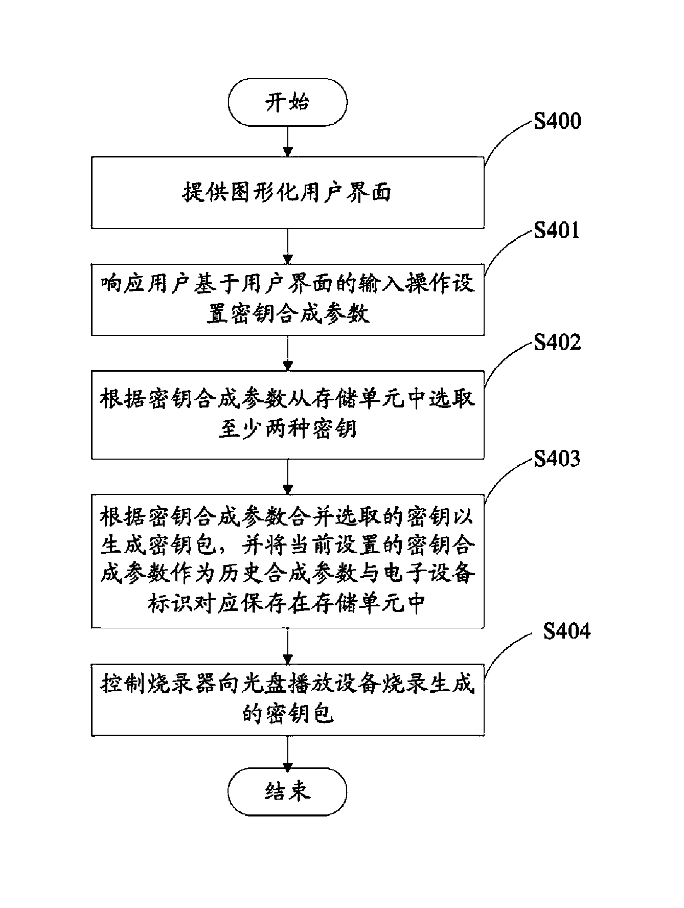 Burning control device and method