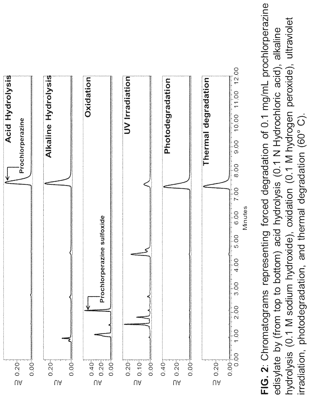 Preservative-free prochlorperazine nasal spray for migraine therapy