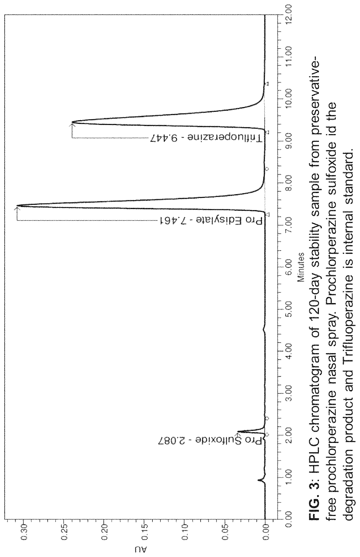 Preservative-free prochlorperazine nasal spray for migraine therapy