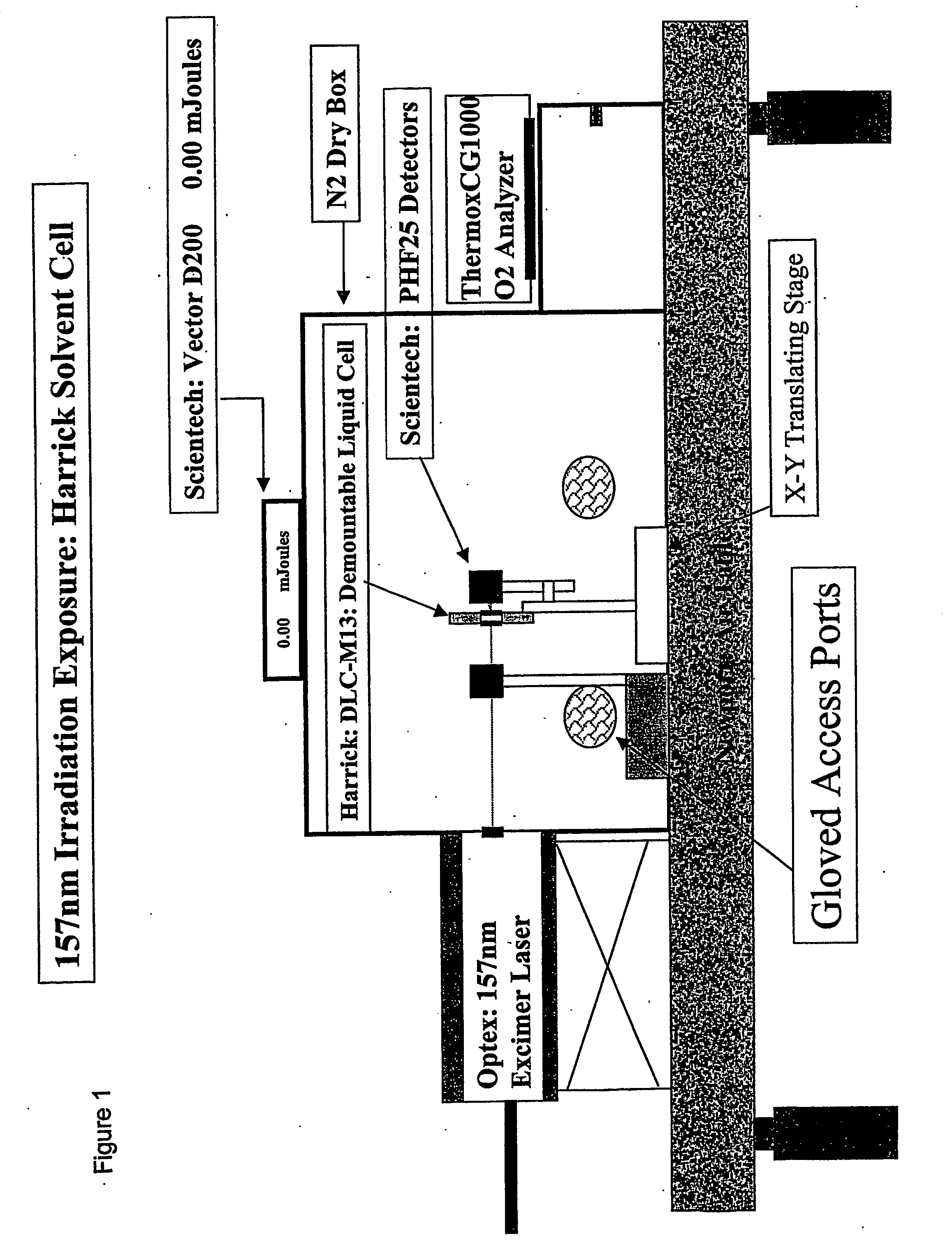 Radiation durable organic compounds with high transparency in the vaccum ultraviolet, and method for preparing
