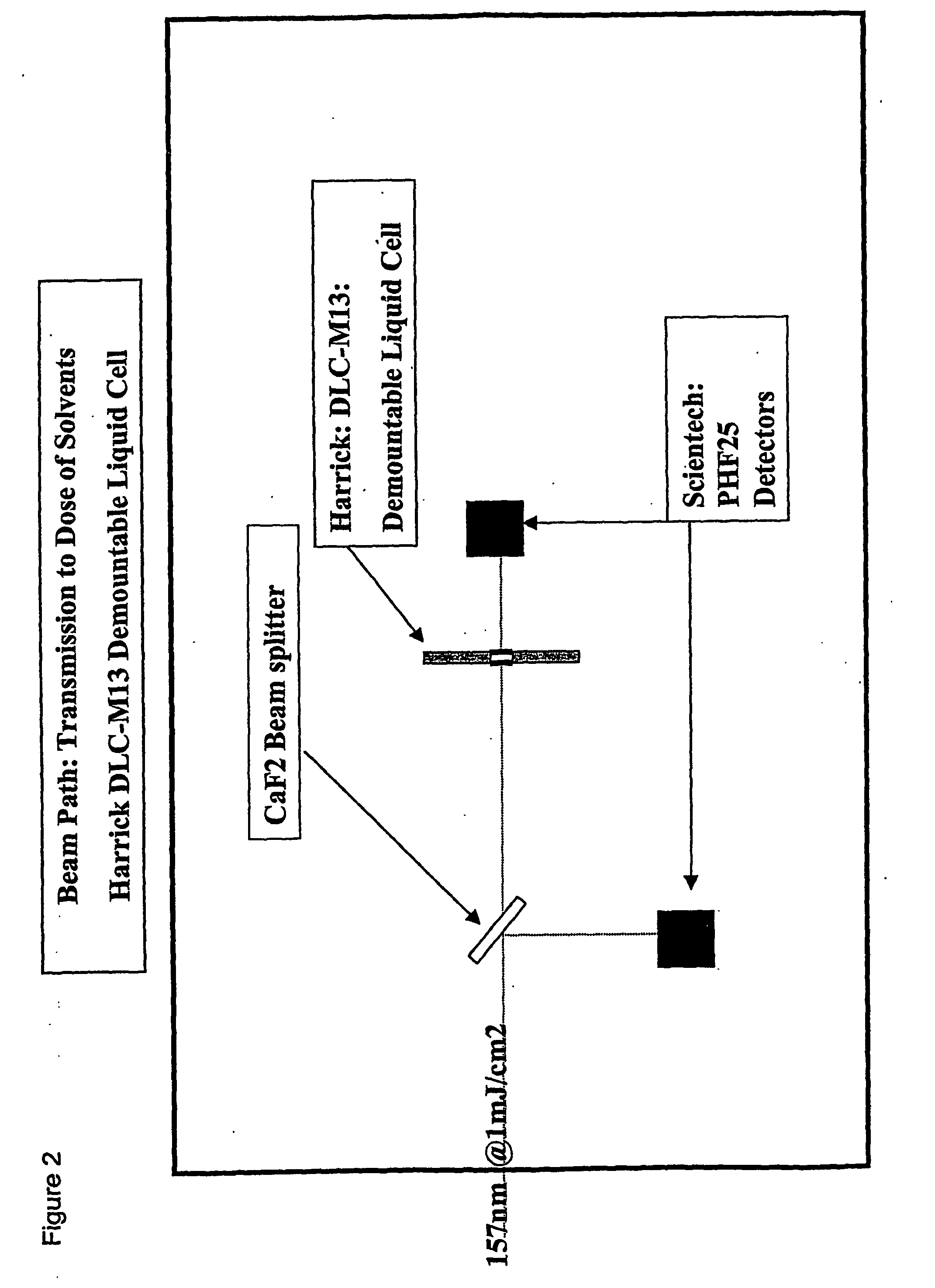 Radiation durable organic compounds with high transparency in the vaccum ultraviolet, and method for preparing