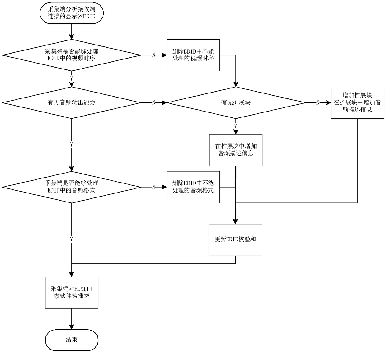 Self-adaptive method, device and system for multimedia information acquisition