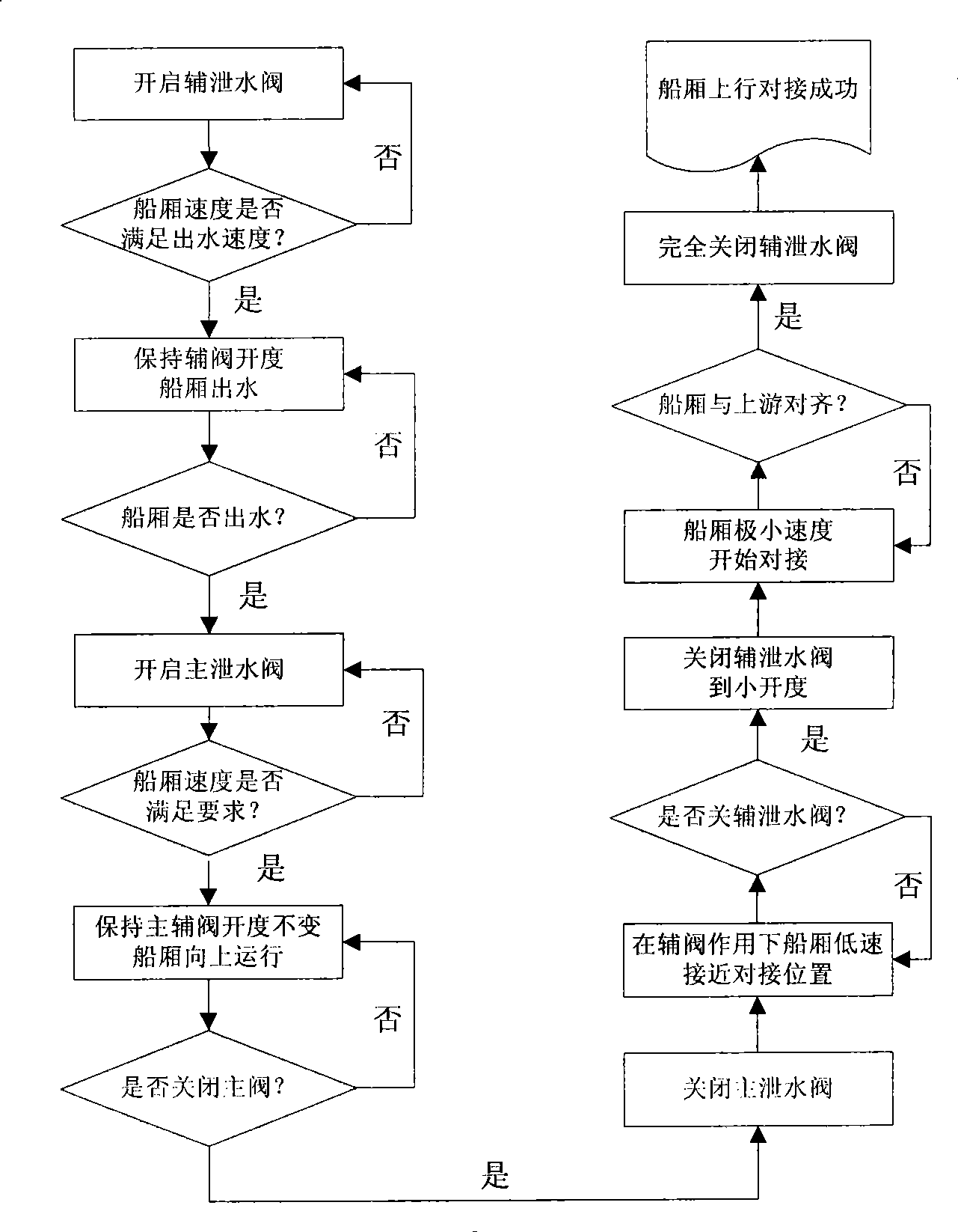 Butt joint control method and apparatus for hydraulic-floating ship elevator
