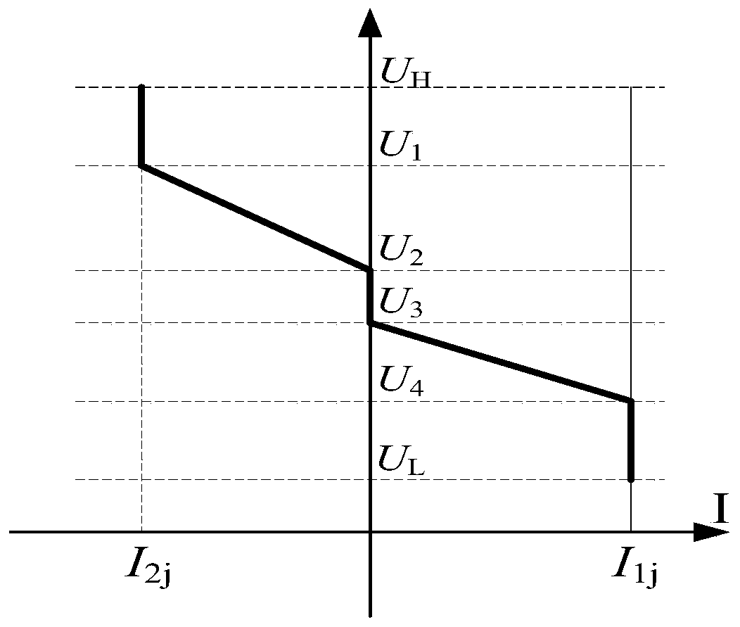 A large-capacity centralized virtual synchronous machine control method, device and system