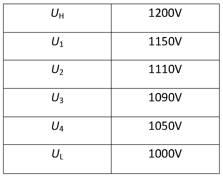 A large-capacity centralized virtual synchronous machine control method, device and system