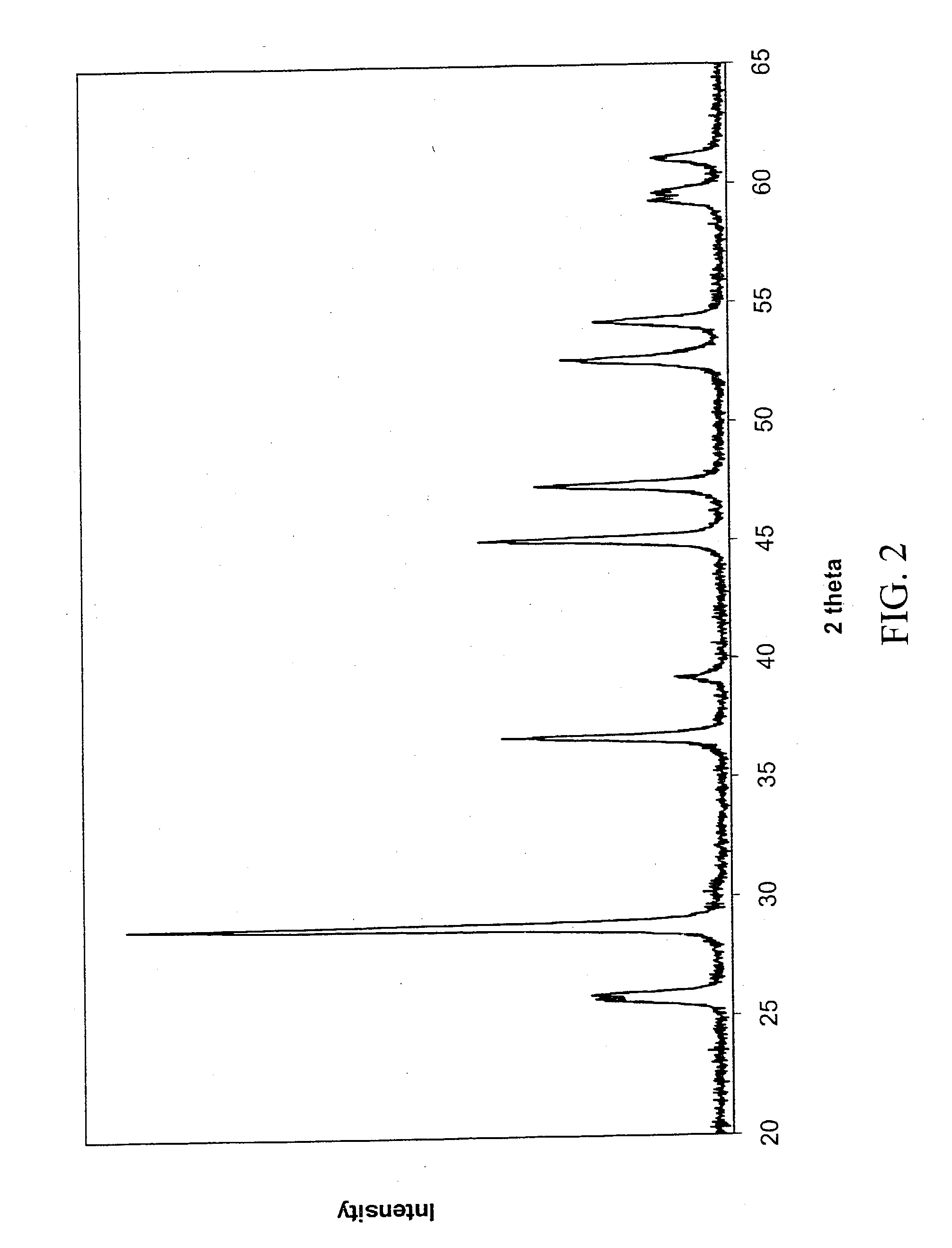 Novel methods for preparing rare-earth oxysulfide phosphors, and resulting materials