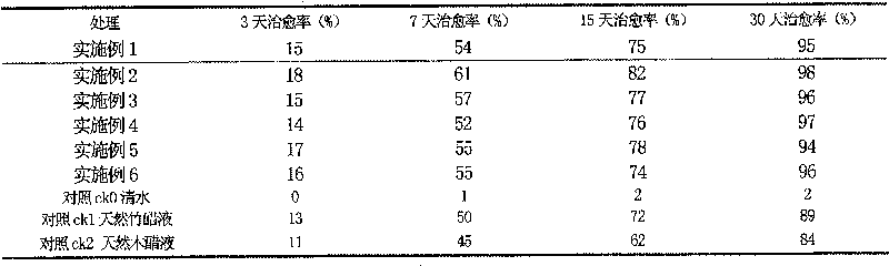 Synthetic bamboo and wood vinegar, and production method and applications thereof
