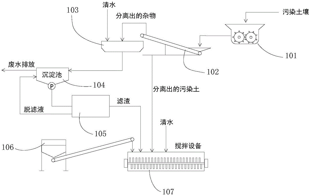 A method and equipment for remediating heavy metal polluted soil