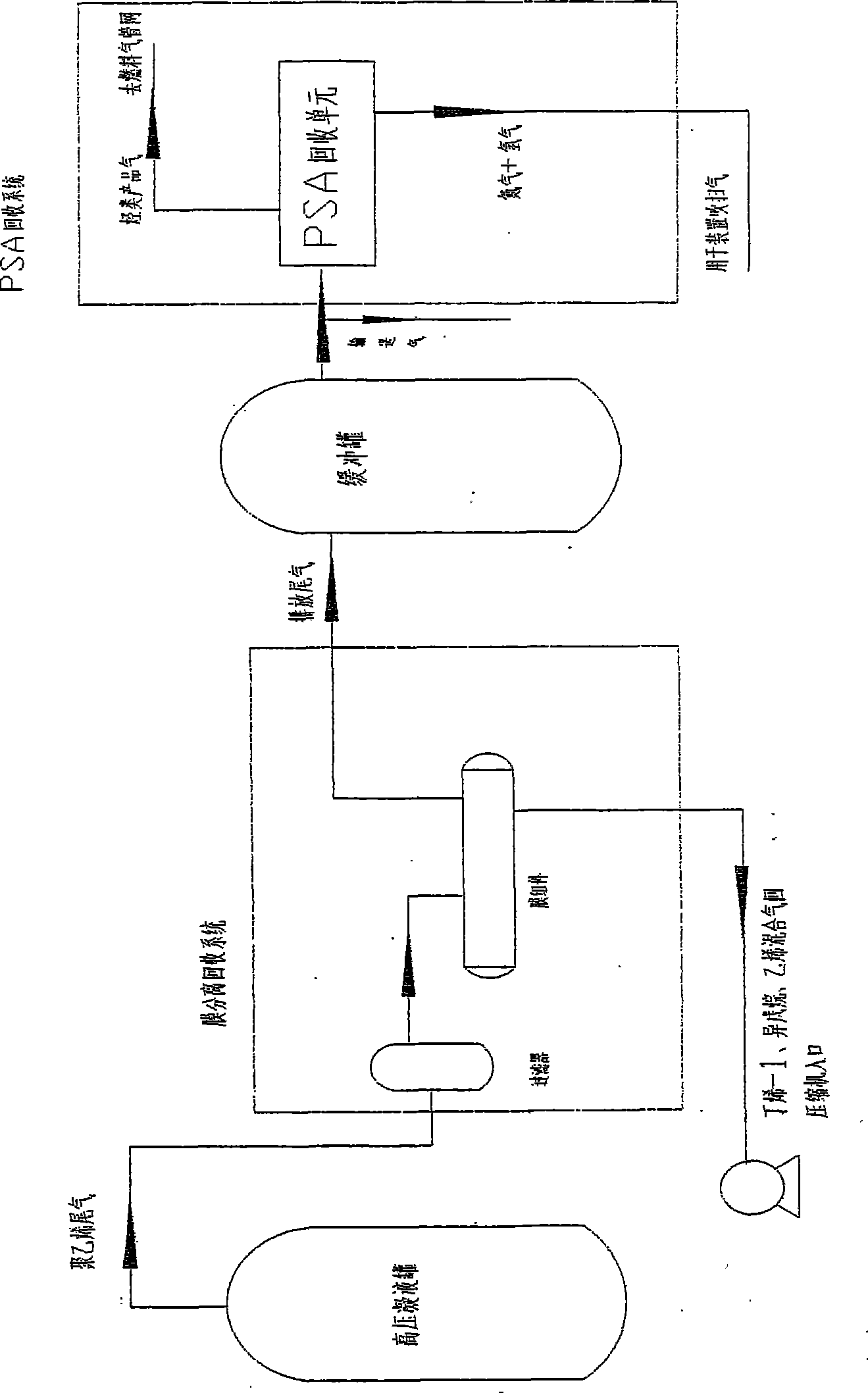 Method for completely reclaiming tail gas of polyethylene device